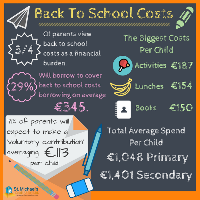 Back 2 School Costs (2)